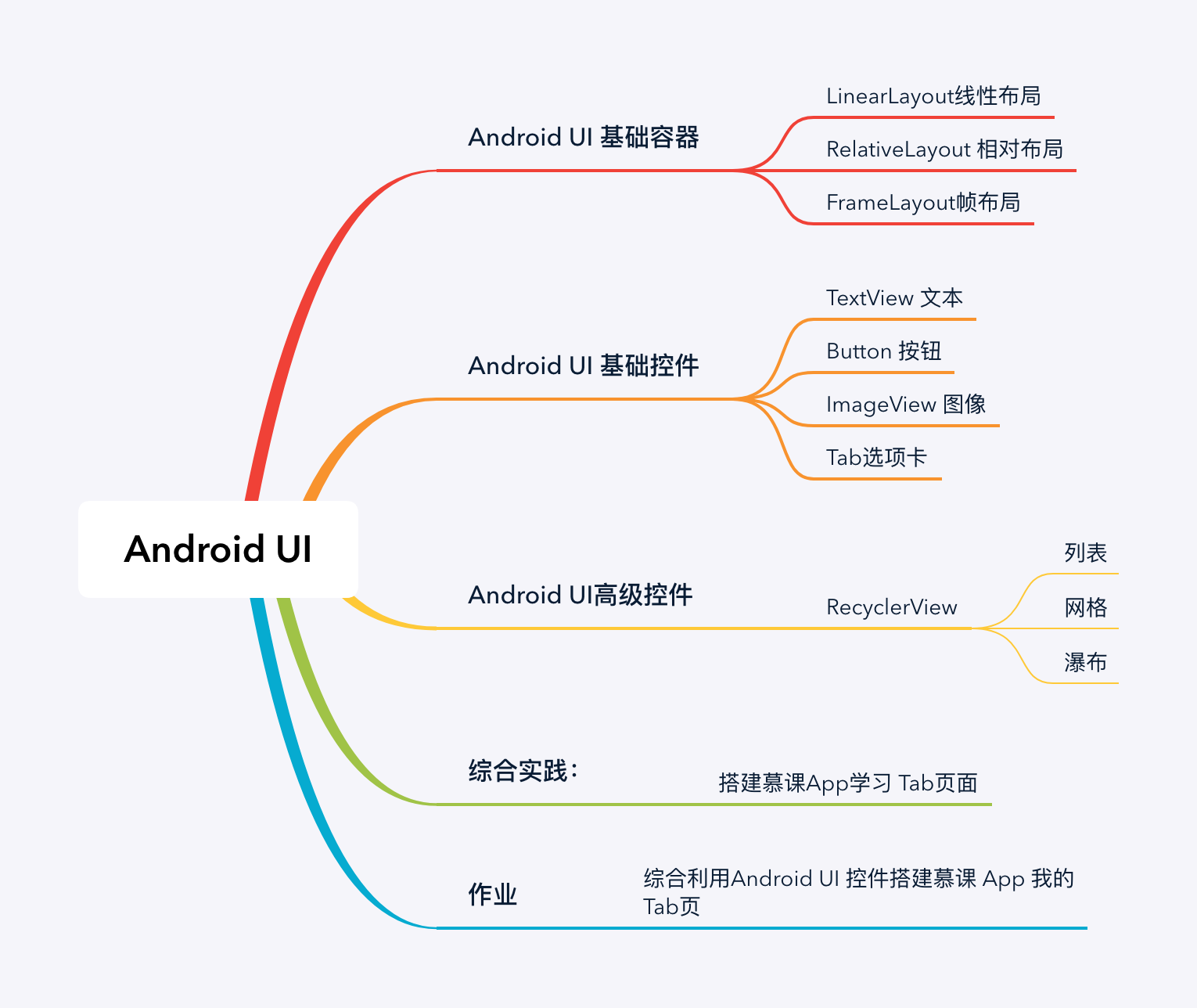 Android UI